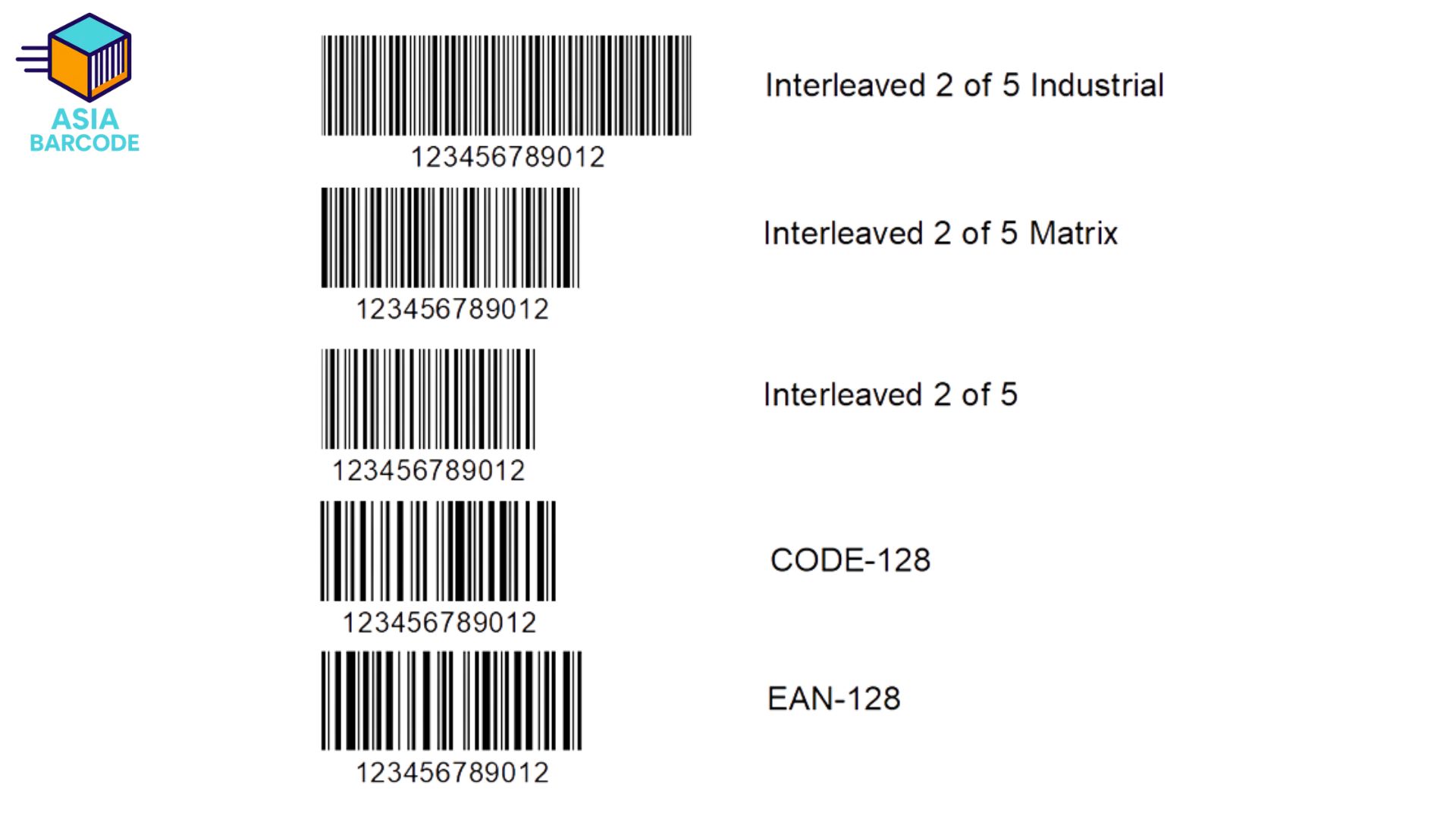 Barcode tuyến tính (Barcode 1 chiều)