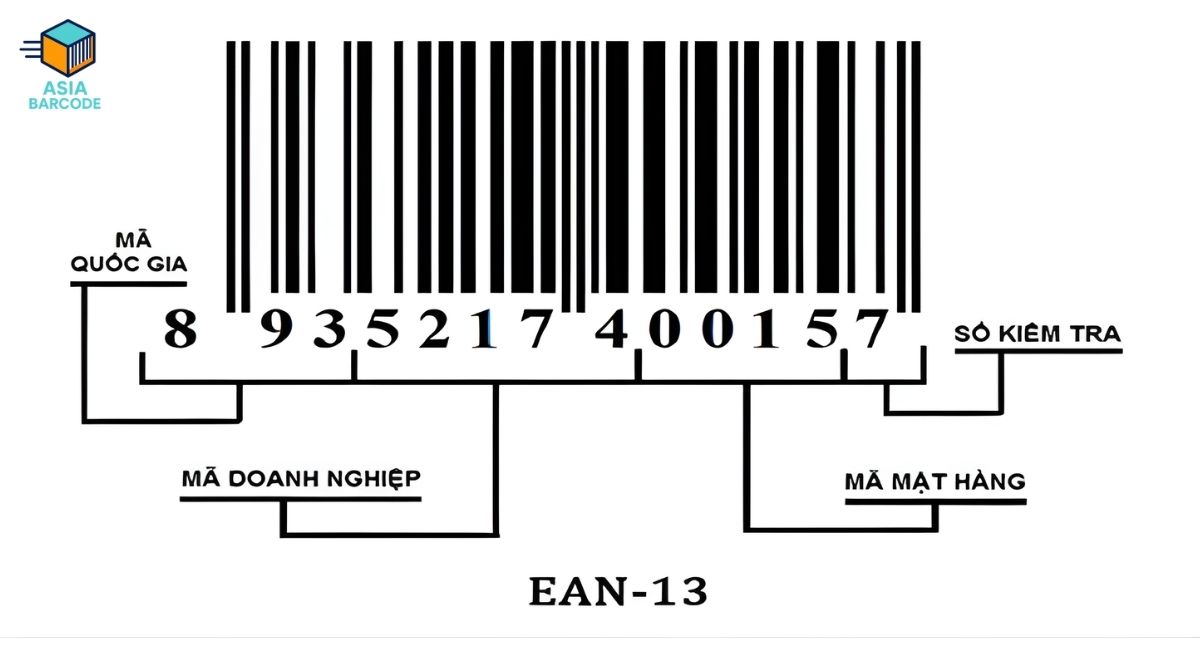 Tìm hiểu về mã vạch 69