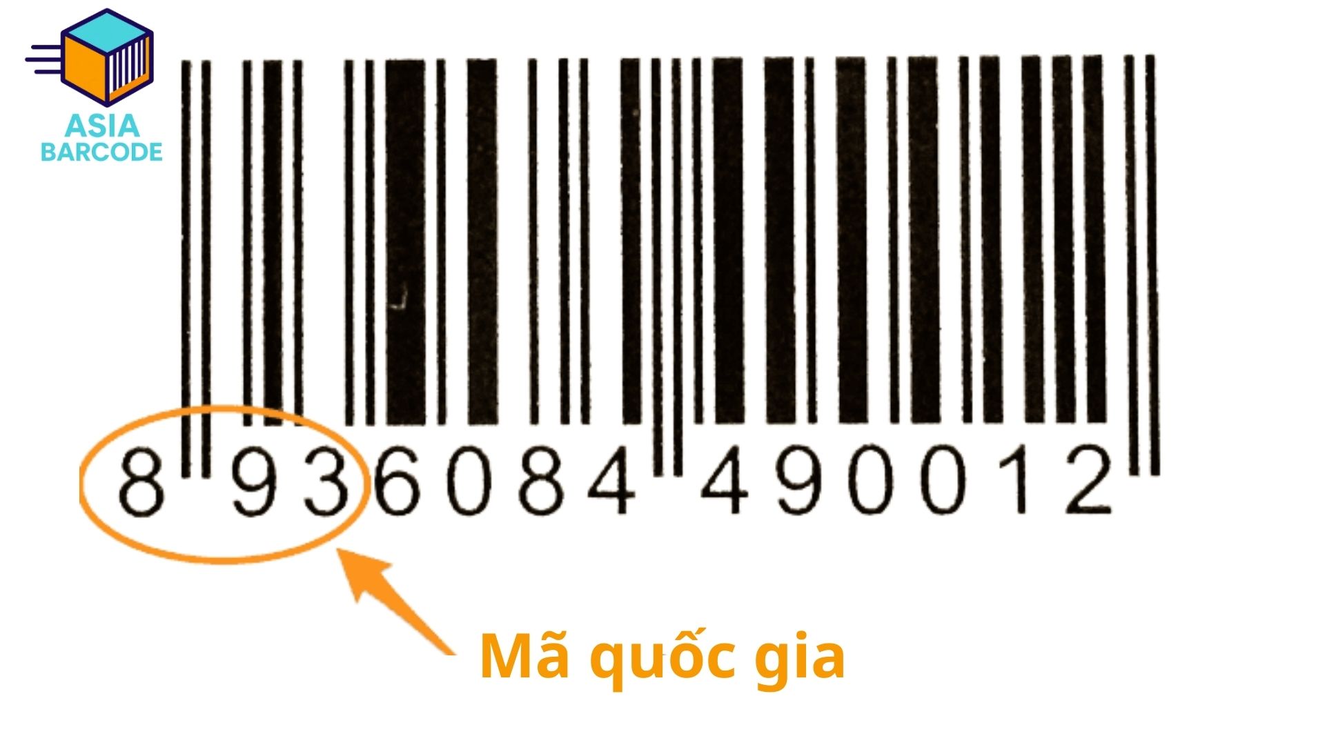 Mã quốc gia trong ký hiệu mã vạch các quốc gia