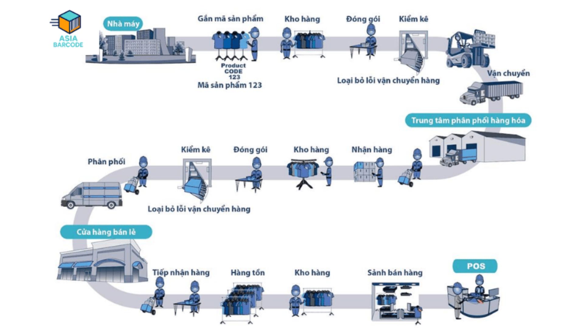 Công nghệ RFID và ứng dụng trong đời sống
